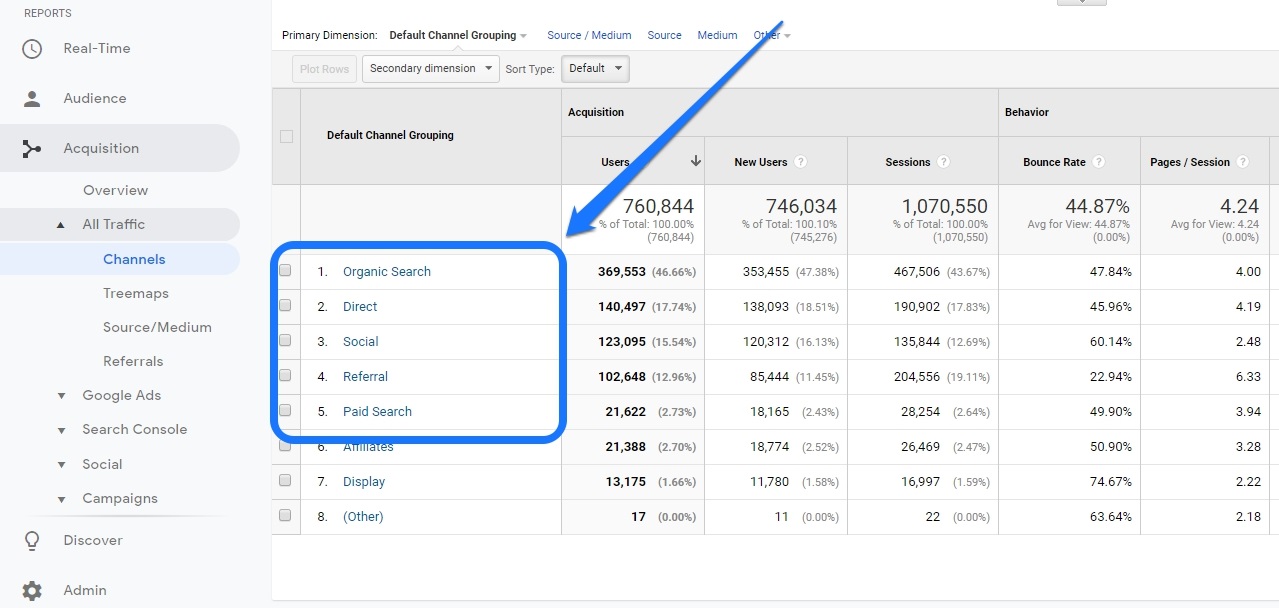 Google Analytics as part of a free website analysis report for Charleston, SC