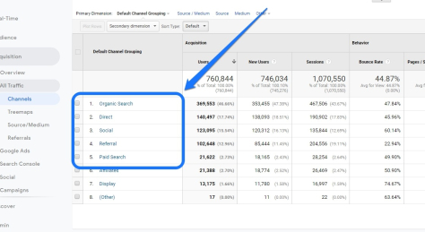 Google Analytics as part of a free website analysis report for Charleston, SC